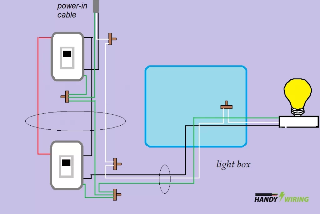 Same Box Having Multiple Switches Diagram