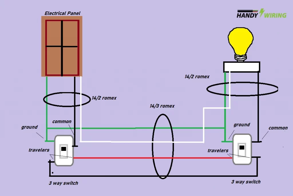 3 Way Switch Wiring Diagram