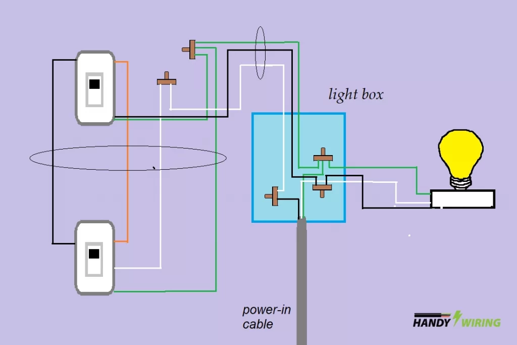 Switch Boxes on Same Wall & Several Light Fixtures Sharing Breaker Diagram 