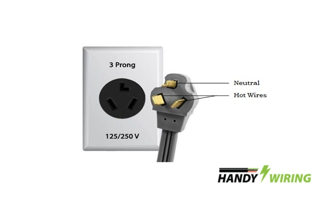 3 prong cord and outlet