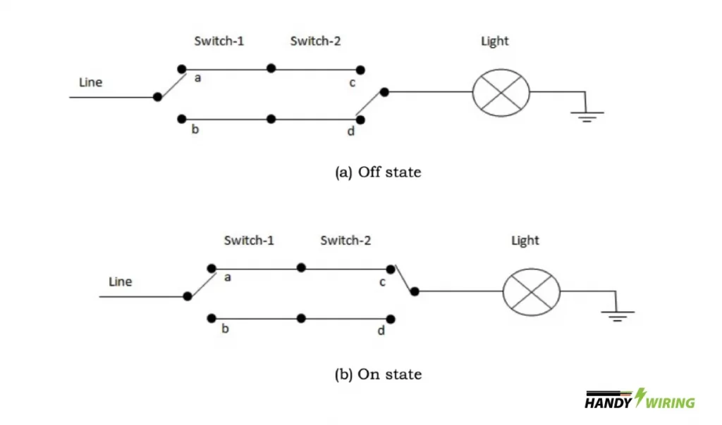 Schematic diagram of a double 2 way switches connected to a light.