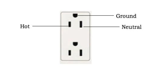 What Are The Terminals In An Outlet?