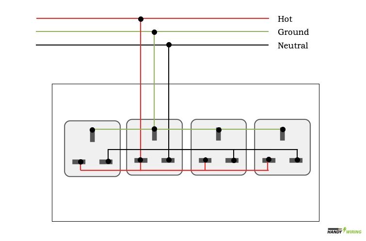 Wiring diagram of multiple outlets in the same box