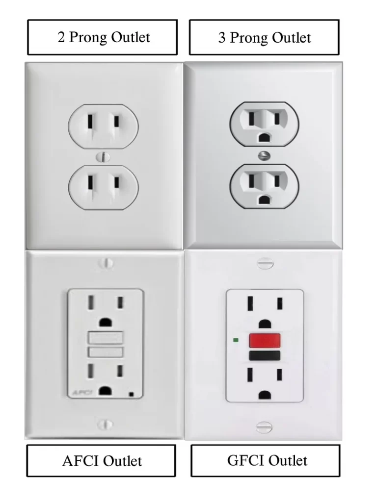 What Are The Different Types Of Outlets 