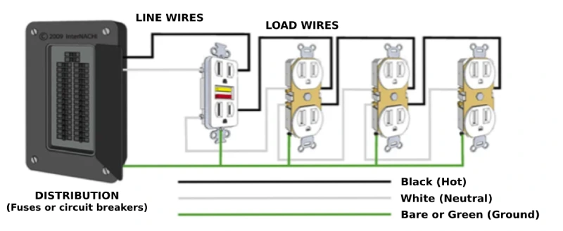 How Does A GFCI Outlet Work