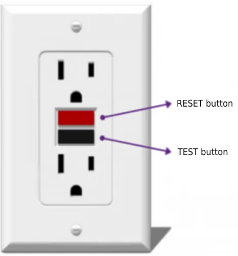 RESET and Test Buttons of a GFCI