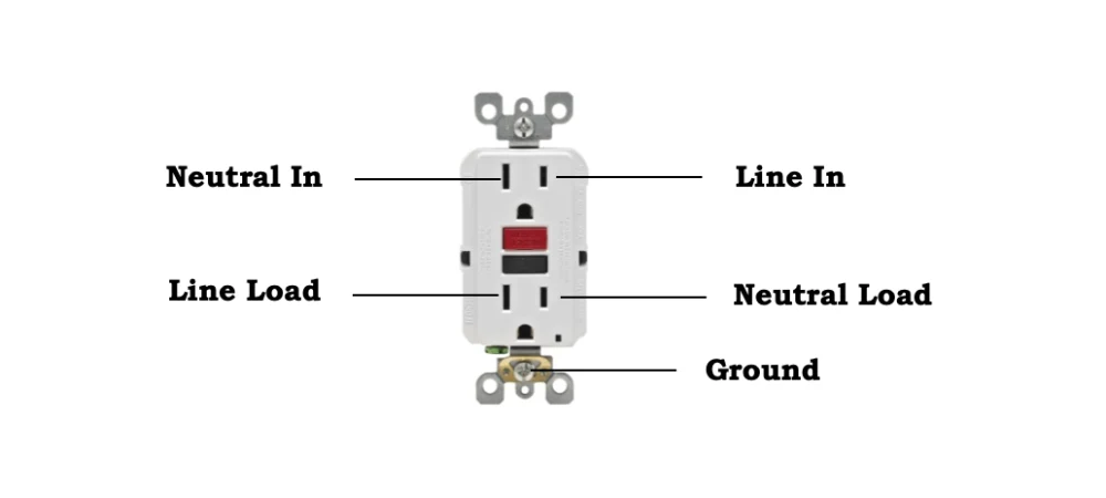 What is a GFCI outlet?