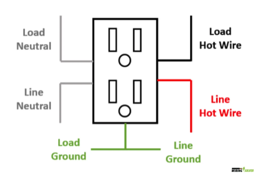 Wire Diagram of a GFCI with 4 Wires