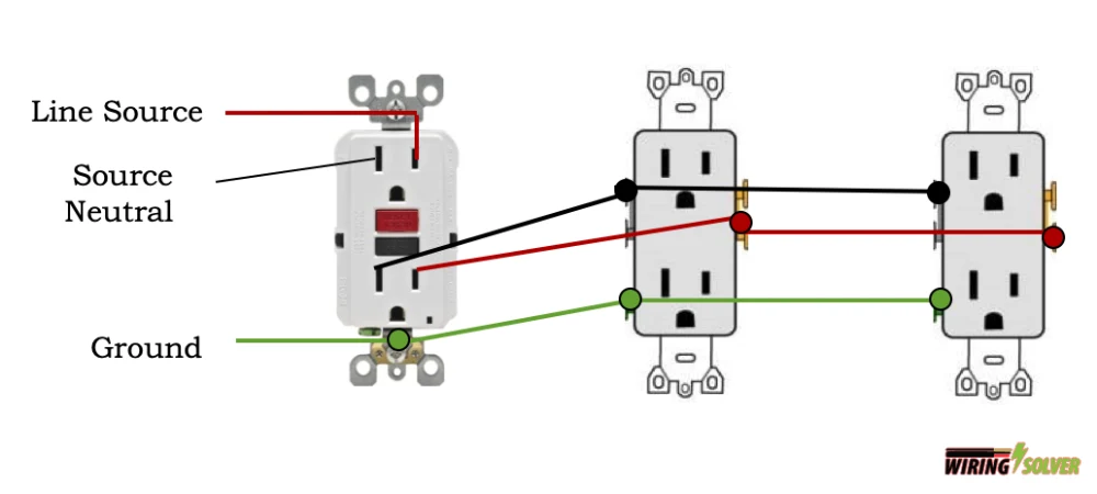 Wiring of GFCI with multiple outlets