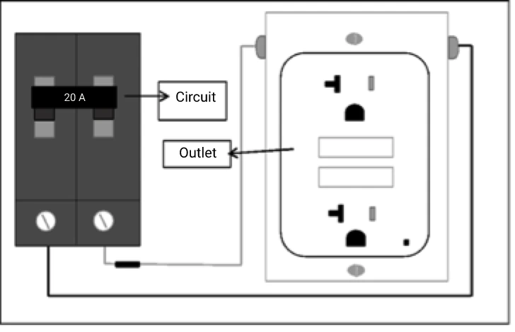 20A Circuit for Kitchen Applications