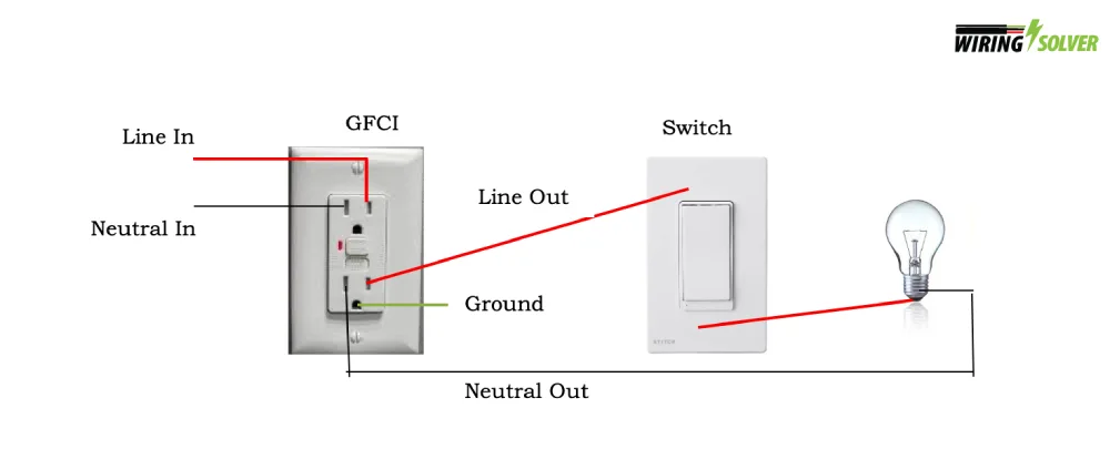 Circuit Diagram of connecting a GFCI to light switch