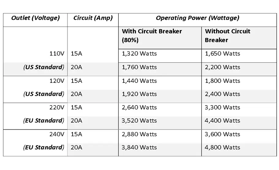 How Many Watts Can An Outlet Handle? [Outlet Wattage Limit]