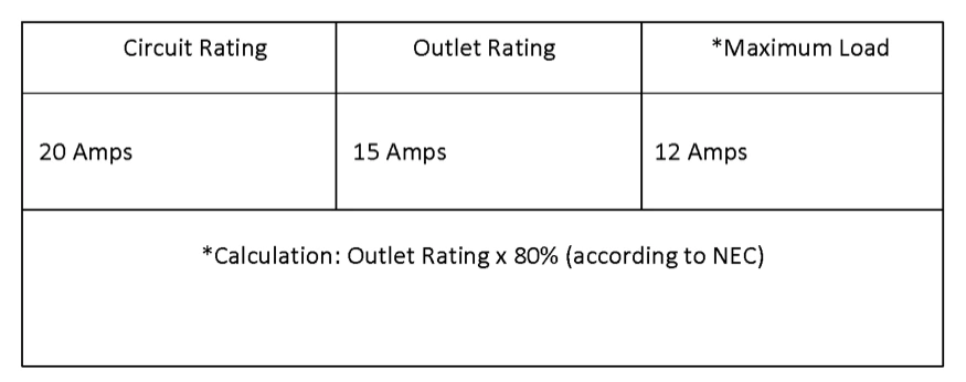 outlet reating calculation 