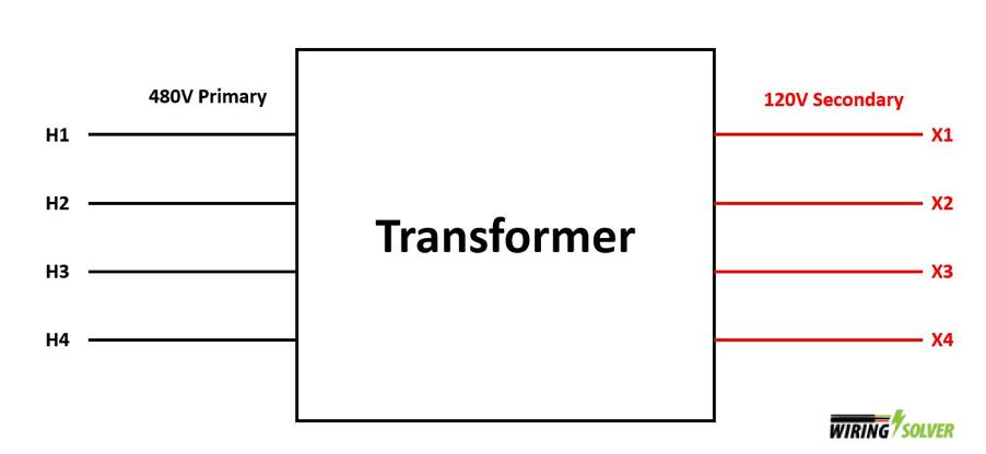 Common Wire Layout of a Step Down Transformer