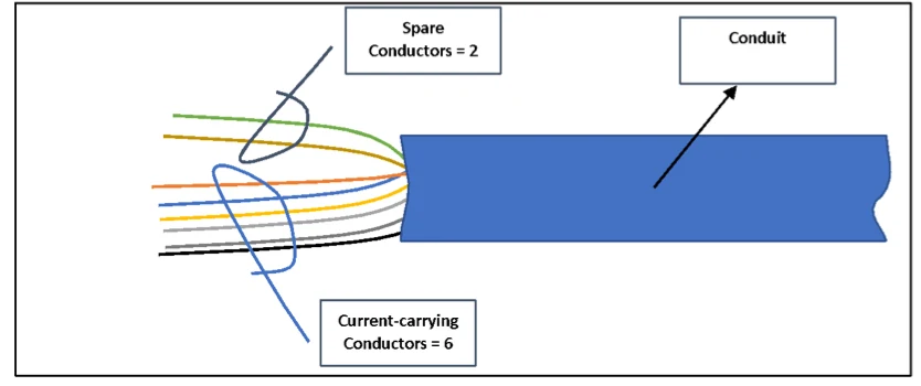 Current Carrying Conductors In A 3 4 Conduit diagram