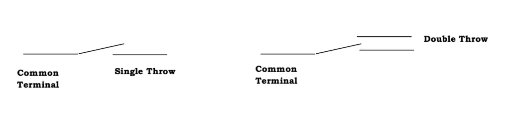 Fig 03: Different types of Toggle Switch according to working mechanism