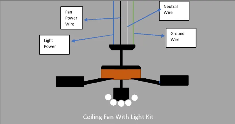 How To Install Light Kit to Existing Ceiling Fan?