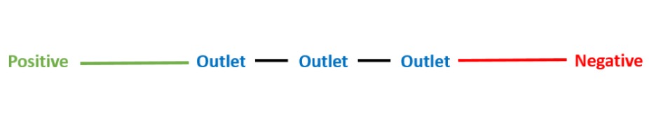 Outlets in Series Configuration