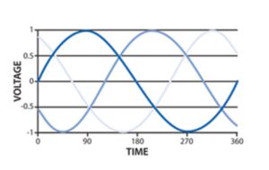 2 Phase Vs 3 Phase Power - The Difference? - Wiring Solver