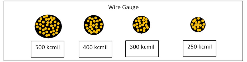 What is Wire Gauge