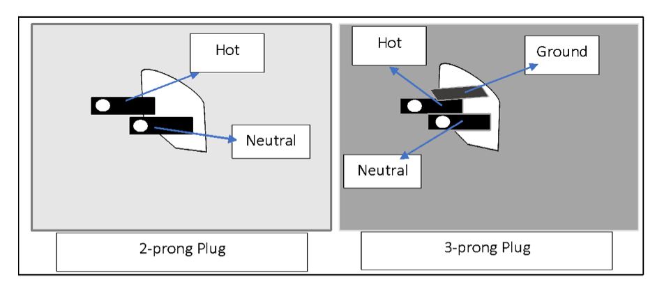 Why Do Electrical Plugs Have Holes in the Prongs