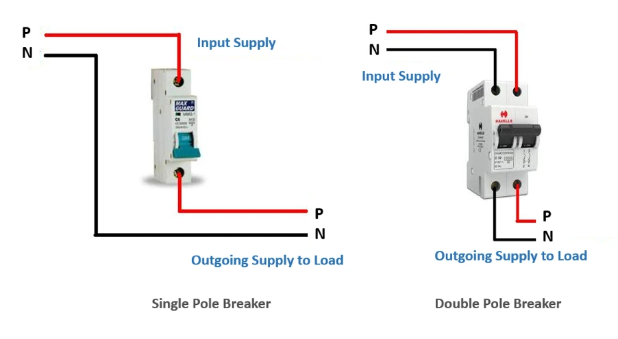 Single Pole Breaker Vs Double Pole Breaker Wiring Diagram