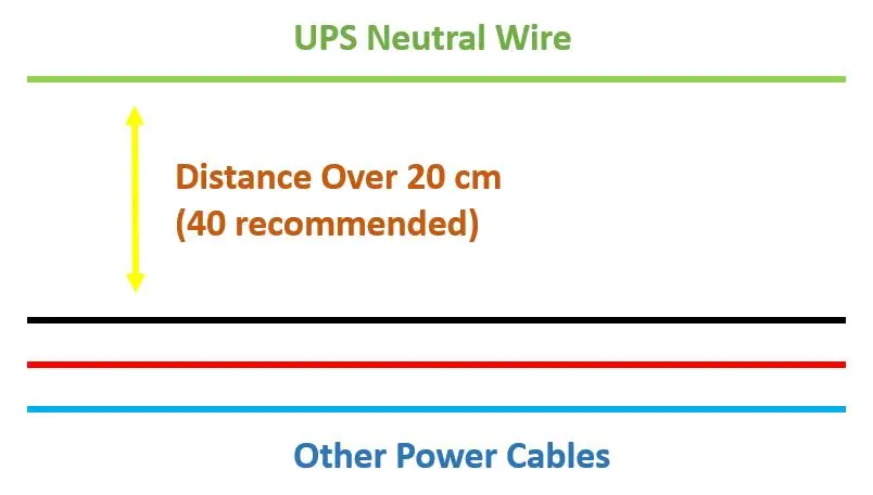 Fig 1- Increasing Distance among Conductors