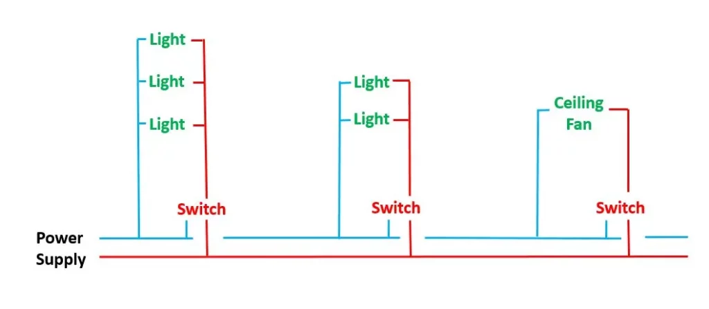 Fig 2- Diagram for Connecting Multiple LEDs to a Single Switch