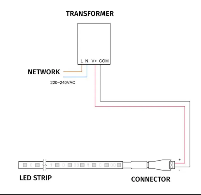 Fig 2- LED Strip Mounting Diagram
