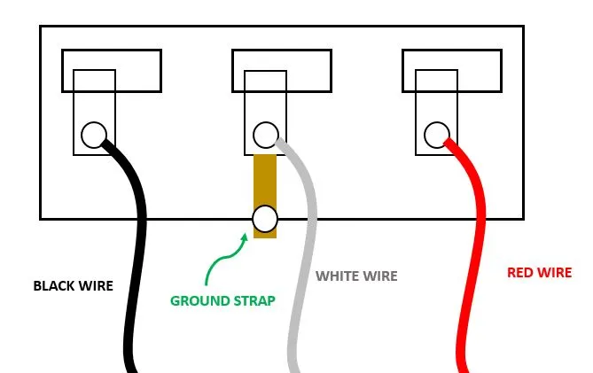 Fig 3- 3 Prong Dryer Plug Wiring Diagram