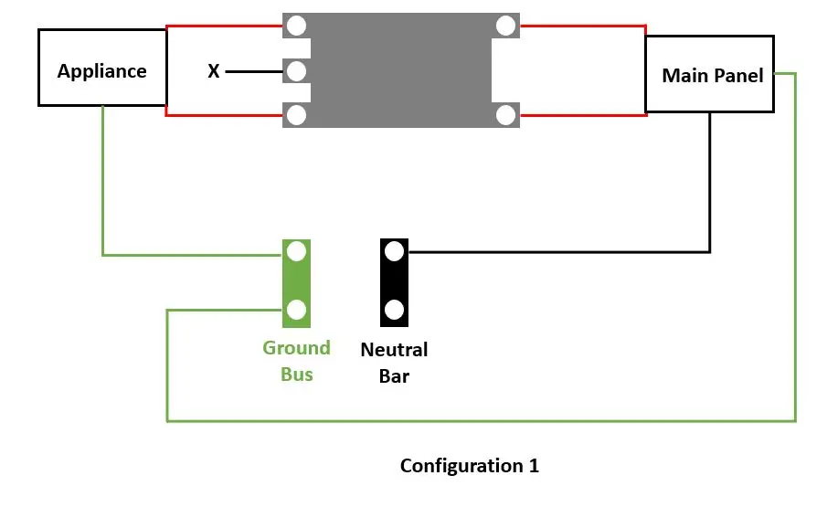 Configuration 1 to use GFCI Breaker Without a Neutral