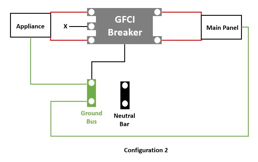 Configuration 2 to use GFCI Breaker Without a Neutral