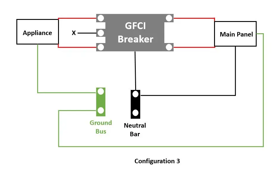 Configuration 3 to use GFCI Breaker Without a Neutral
