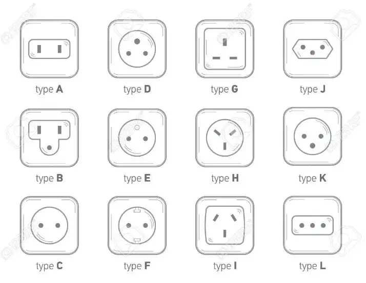 Fig 5- Different Types of Socket