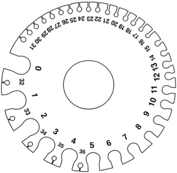 Fig 1- AWG Wire Gauge Calculator