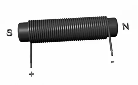 Fig 1- An Electromagnet Within a Solenoid