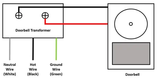 Fig 2- Wiring Diagram for a Doorbell Transformer