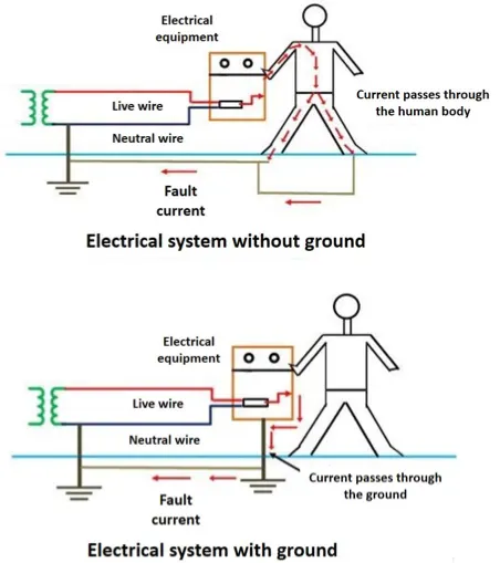 An Electrical System with and Without Grounding