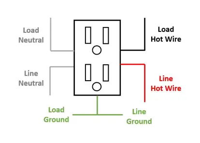 Common Wiring Diagram for a GFCI Outlet