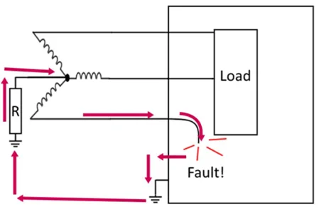 Fig 1- A Ground Fault Diagram