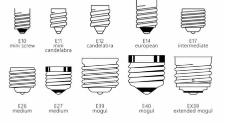 Different Types of Light Bub Bases