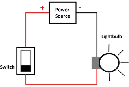 General Light Switch Wiring Diagram (Without Ground)
