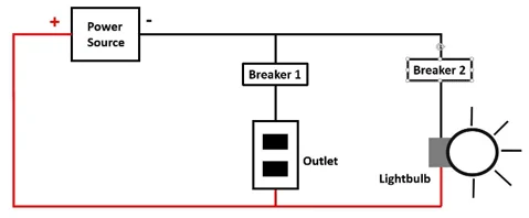 Separate Breakers for Light and Outlets