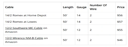 table showing how length might affect prices