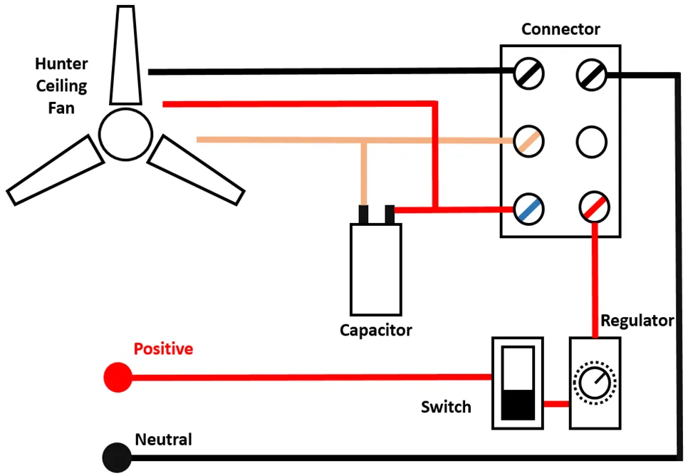 Fig 1- Ceiling Fan Capacitor Wiring Diagram