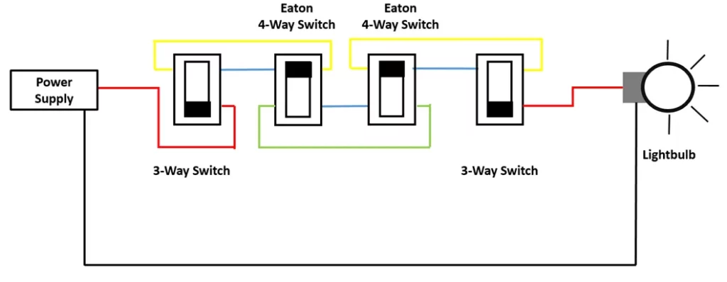 Fig 2- Eaton 4 Way Switch Wiring Diagram