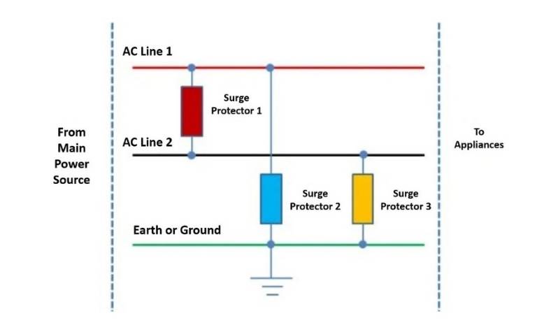 Fig 2- Diagram of a Grounded Circuit (Also Protected)