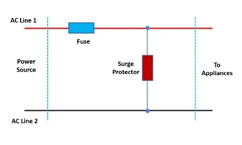 Fig 1- Diagram of a Protected Circuit (Not Grounded)