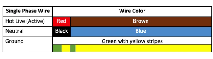 New Zealand Single Phase Color Code